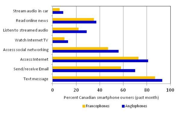 smartphone