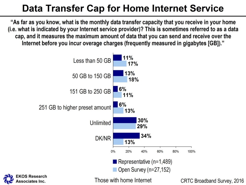 data cap