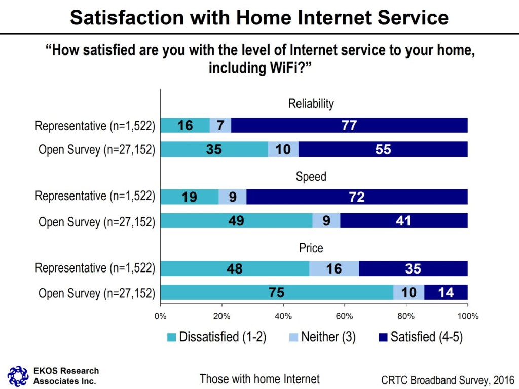 satisfaction_internet